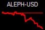 ALEPH-USD